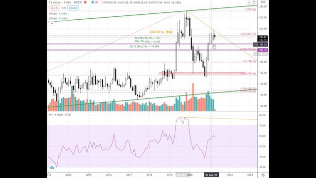 Отчетик по интриге от скуки 07 04 21 смотреть онлайн