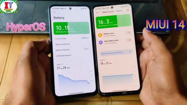 Xiaomi HyperOS vs MIUI 14 Side By Side Full Comparison, Top Features, HyperOS vs MIUI 14