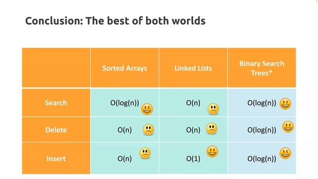 Lecture 13: Hash Sets, Hash Maps, and Hash Functions смотреть онлайн