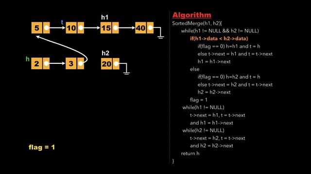 Linked List 10: Merge two sorted Linked lists | Must Do Coding Questions | GeeksForGeeks смотреть онлайн