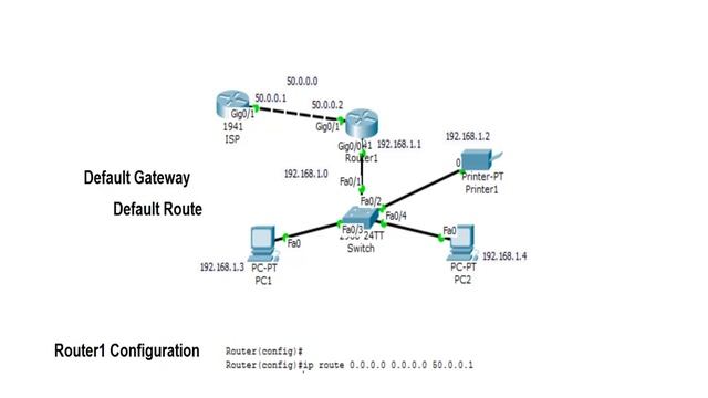 Cisco Router Basics - Default Gateway - Default Route