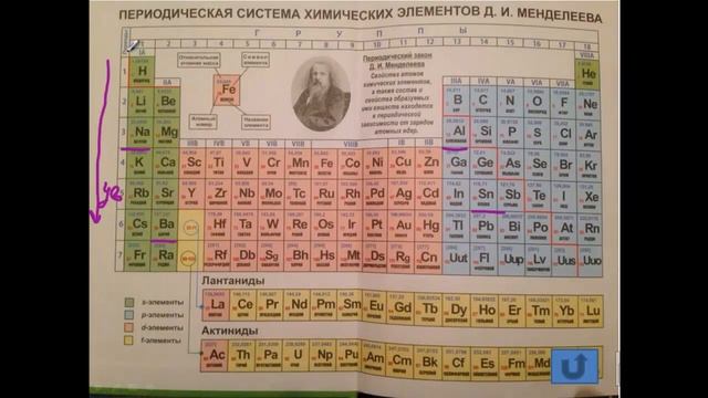 Тесты по химии. Радиус атома. А4 Демо 2015 смотреть онлайн
