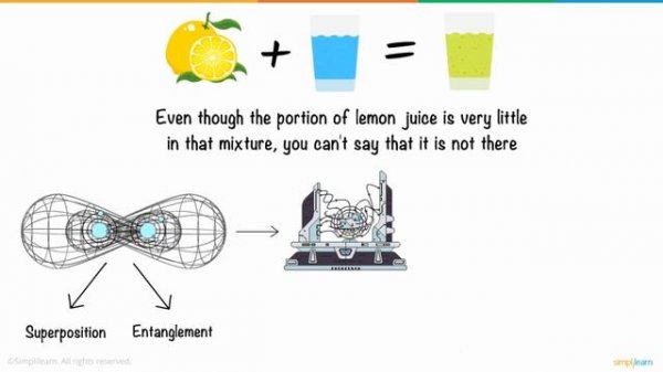Quantum Computing In 5 Minutes | Quantum Computing Explained | Quantum Computer | Simplilearn