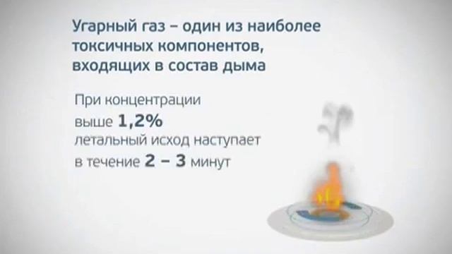 Проверка систем дымоудаления смотреть онлайн