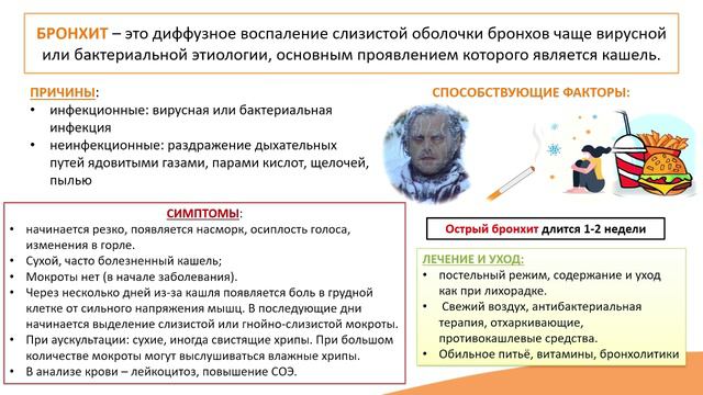 4.2. Бронхит смотреть онлайн