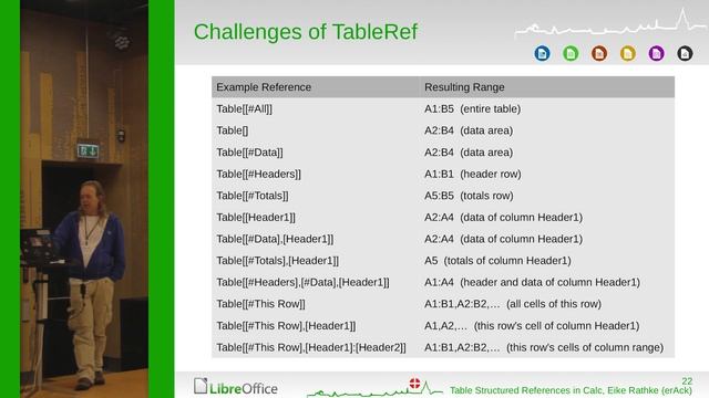 New Features in Calc and their Implementation (Eike Rathke) смотреть онлайн