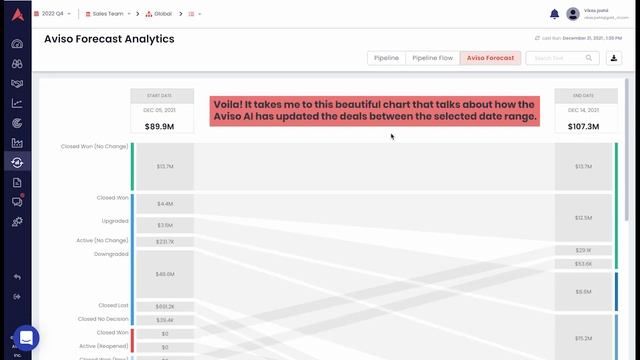 Aviso AI Forecast Analytics смотреть онлайн