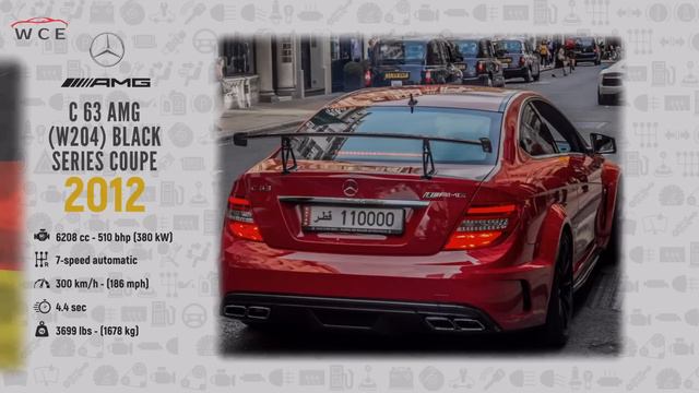 W.C.E.-Mercedes-AMG Evolution (1967 - 2022) смотреть онлайн