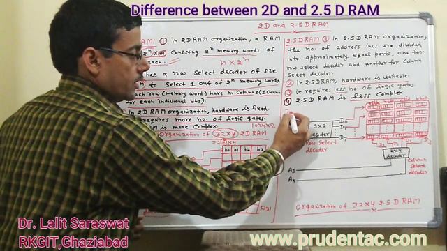 Difference between 2D and 2.5D RAM memory organization in Computer architecture смотреть онлайн