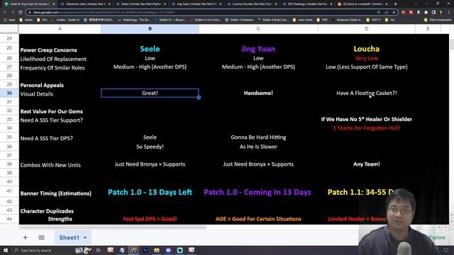 SELEE vs JING YUAN vs LUOCHA!! 20 KEY COMPARISONS! Who Is The BEST F2P 5★ FOR YOU? смотреть онлайн