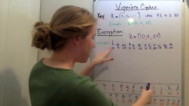 Vigenere Cipher - Encryption смотреть онлайн