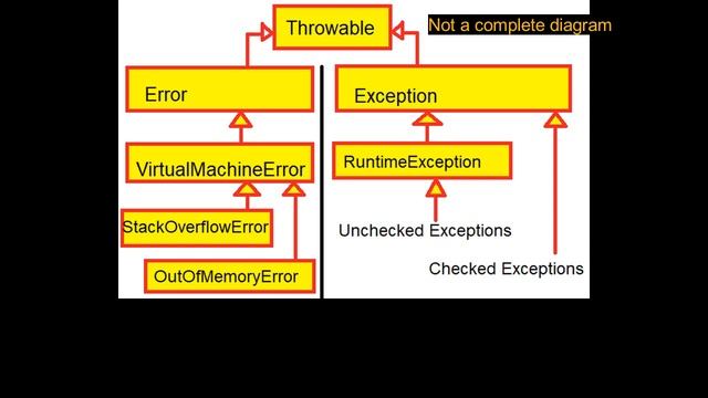 Intro to Java 4: Null, Errors and Exceptions смотреть онлайн