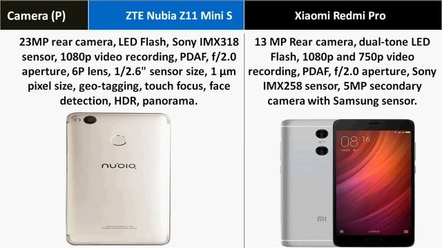 ZTE Nubia Z11 Mini S Vs Xiaomi Redmi Pro смотреть онлайн