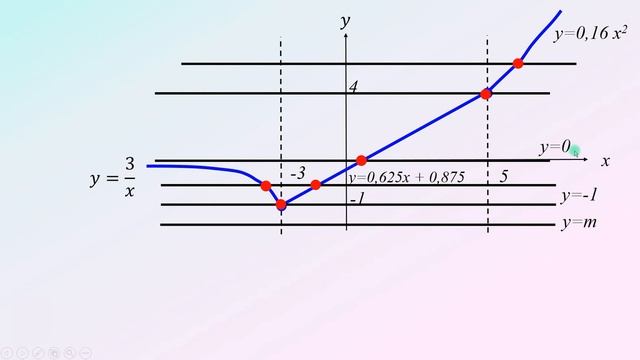 ОГЭ Кусочно-заданные функции смотреть онлайн