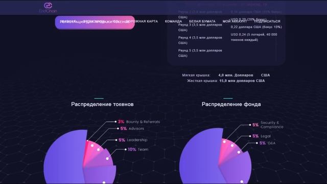 Разбор EndChain (ENCN) | Детали ICO смотреть онлайн