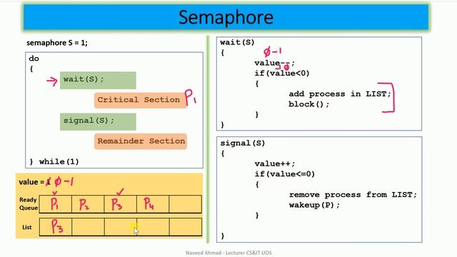 29 Semaphore with no busy waiting | Operating System Based Solution Urdu | Hindi смотреть онлайн
