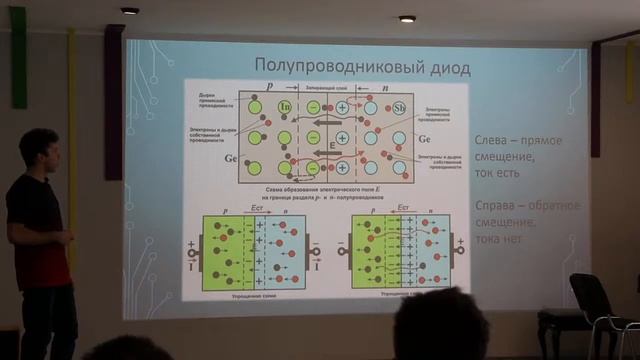 Современные полупроводниковые материалы смотреть онлайн
