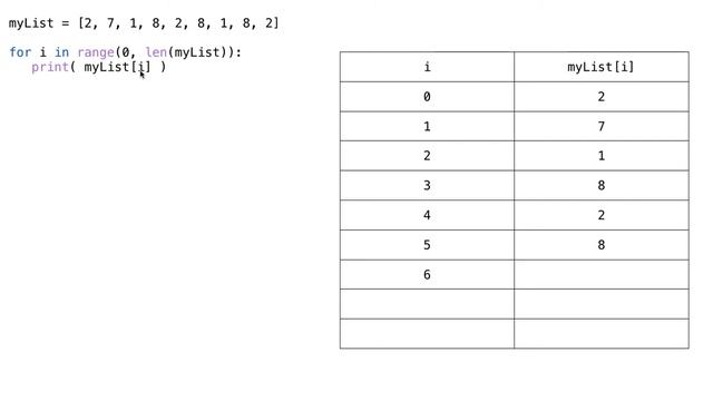 METR1313 - Week 5 - Segment 3: Methodically Accessing Entries in a Python List (Strategy 1) смотреть онлайн