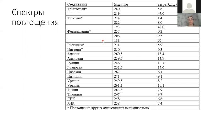 #Интенсив Методы молекулярной биологии