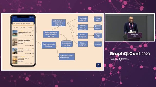 Scaling the Data Access by Leveraging GraphQL Federation for Service to Service Comm... Serhii Kori смотреть онлайн