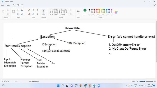Exceptions Hierarchy in Java | Ameerpet Technologies | By Srinivas смотреть онлайн