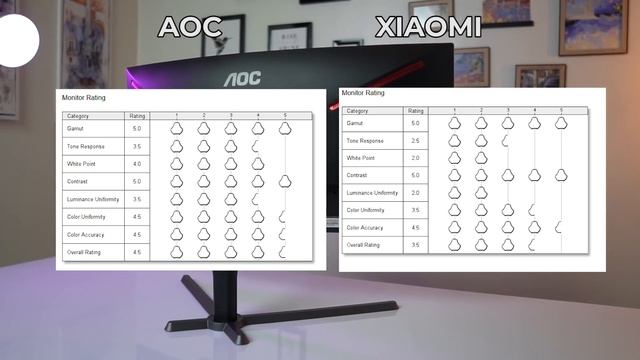 The New King !! | AOC CU34G3S - 1000R Curved