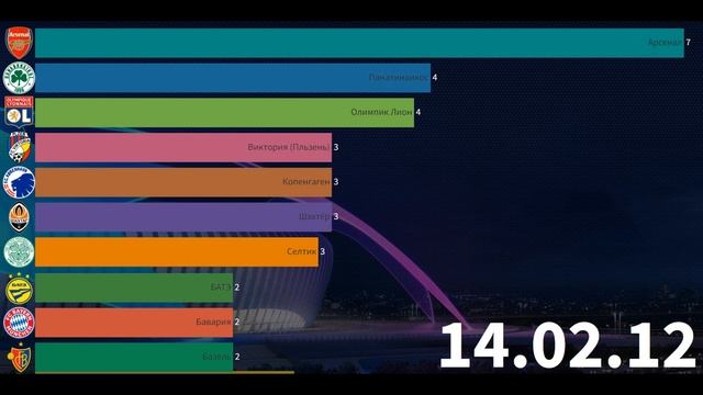 Клубы которым забивал Лионель Месси в Лиге Чемпионов смотреть онлайн