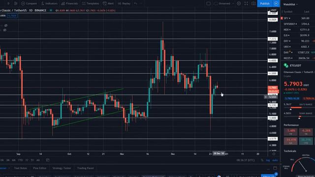Обзор рынка криптовалют 27.12.20. Декабрь 2020. Прогноз цены. BTC = $28000 смотреть онлайн