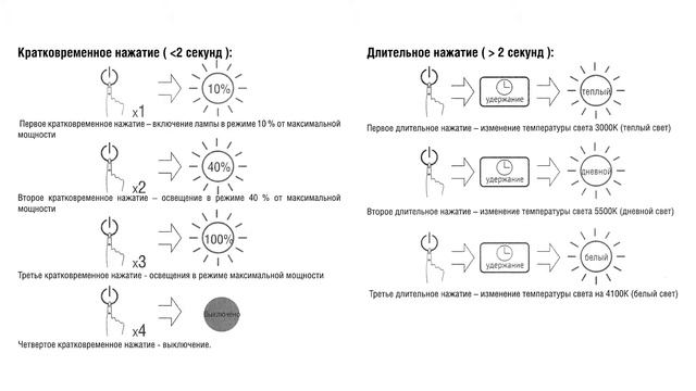 Обзор Настольная светодиодная лампа Videx 7W из Rozetka смотреть онлайн
