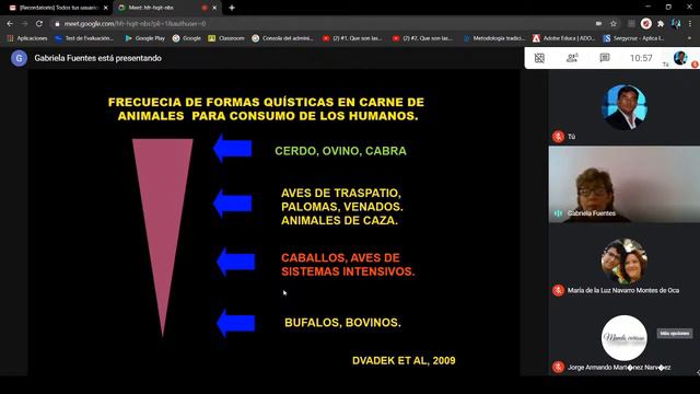 Zoonosis Parasitarias MVZ Gabriela Fuentes Cervantes para CBT Dr. Alfonso León de Garay, Tequixquia смотреть онлайн