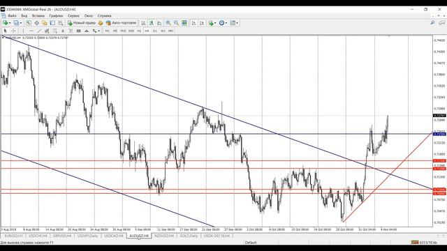 Обзор рынка Forex, без воды на 07.11.2018 от Ярослава Мудрого смотреть онлайн
