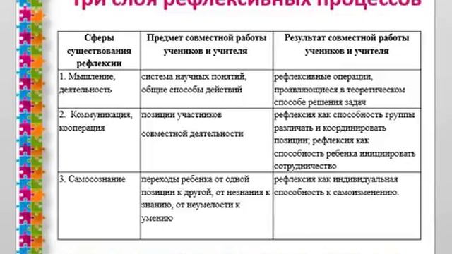 Контроль, оценка смотреть онлайн