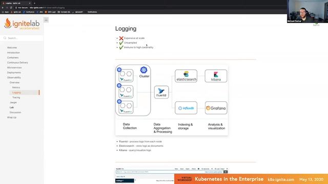 Observability (Part 6/6) — Kubernetes in the Enterprise Virtual Lab смотреть онлайн