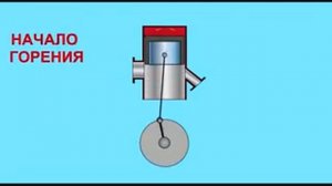 Принцип работы 2 хтактного тронкового дизеля