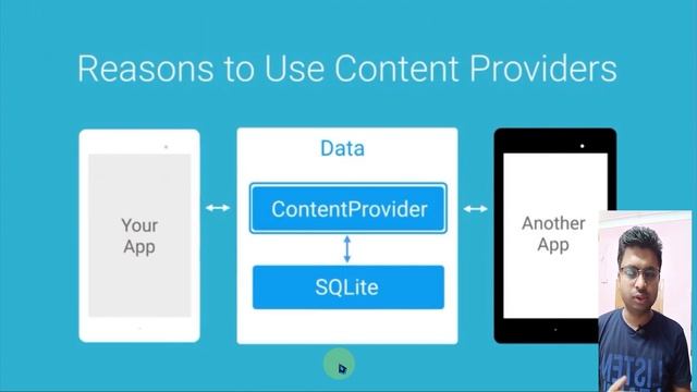 Class 411 - Lesson 7 Content Providers | Android App Development Complete Course In Hindi смотреть онлайн