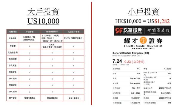 第87集: 向美國股市出發 1 [進軍美股並非難事][美國科技股有前途][美國軍用股洛歇馬丁][多少錢都能投資美股][美國的最新形勢][美股的機會和威脅][六月份的食糊股][不倒翁文章推介] смотреть онлайн