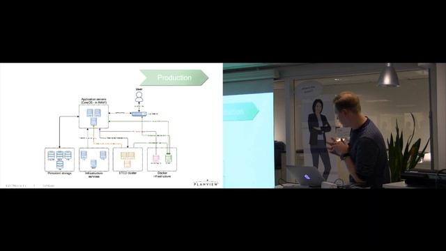 Stefan Wold - Transformation from windows to docker, with zero downtime смотреть онлайн