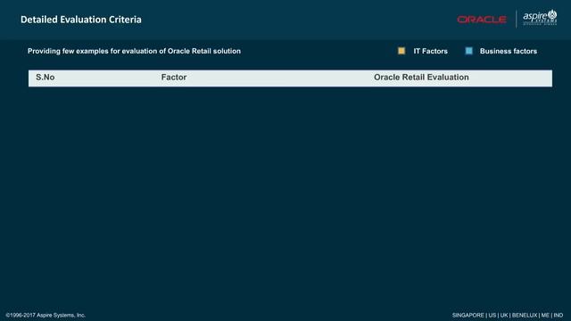 Webinar: Migrating from any Oracle Retail version to the latest version 16 смотреть онлайн