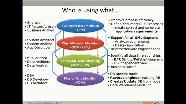 01. Data Modeling Concepts - Overview смотреть онлайн