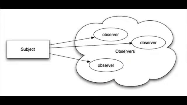 Observer Pattern смотреть онлайн