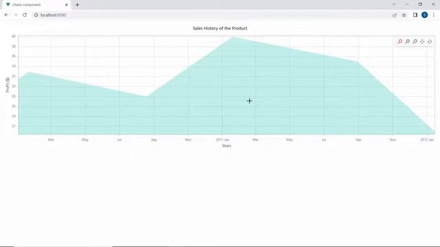 Zooming and Panning Options in Vue Charts смотреть онлайн