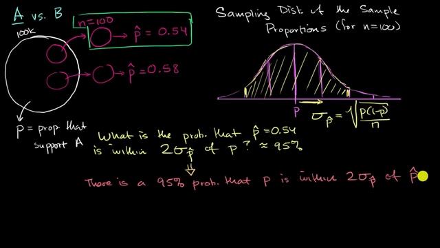 Confidence intervals and margin of error | AP Statistics | Khan Academy смотреть онлайн