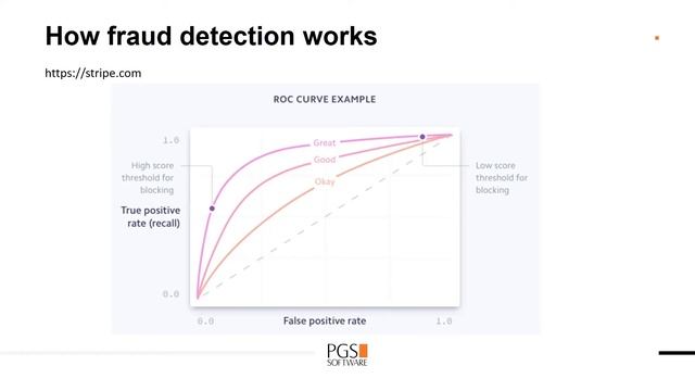 Fraud Detection in 6 months with Cloud and ML Ops | AI in Finance Virtual Summit (open) смотреть онлайн