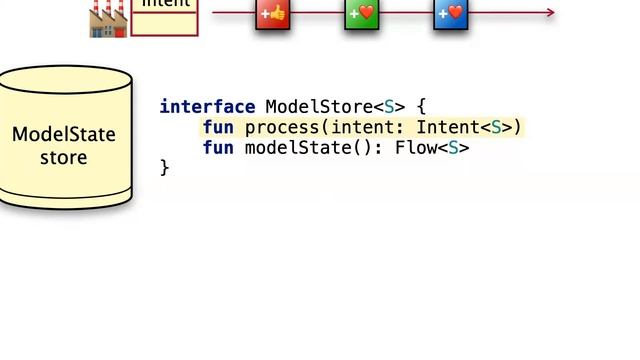 Etienne Caron — Coroutine + Flow = MVI смотреть онлайн