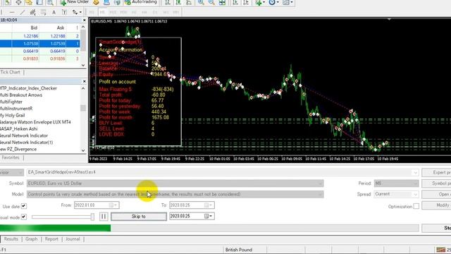 The best way to close order combinations смотреть онлайн
