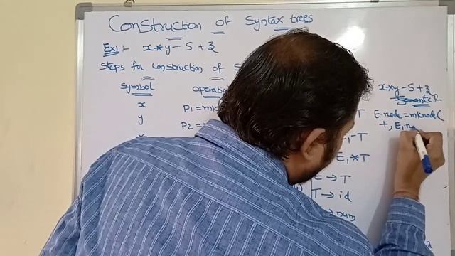 construction of syntax tree in compiler design смотреть онлайн