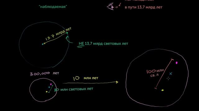 Радиус наблюдаемой Вселенной (видео 13) | Масштабы Вселенной | Космология и Астрономия смотреть онлайн