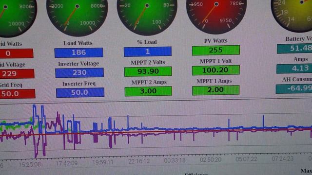✔ REGULADOR De Potencia TERMO ELÉCTRICO- Radiador - INSTALACIÓN SOLAR FOTOVOLTAICA (PARTE 1 )