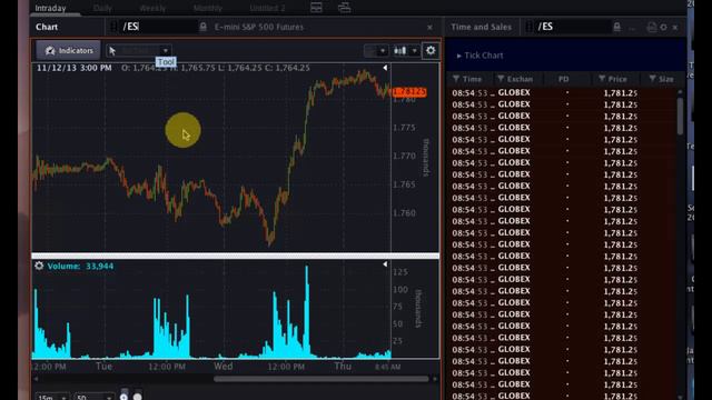 OptionsHouse #PreMarket Show - November 14, 2013 смотреть онлайн