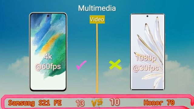 Samsung Galaxy S21 FE vs Honor 70! Price and Specification Comparison смотреть онлайн